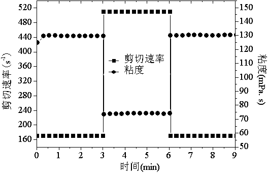 A temperature-resistant and salt-resistant hydrophobic association polymer oil displacement agent and its preparation method