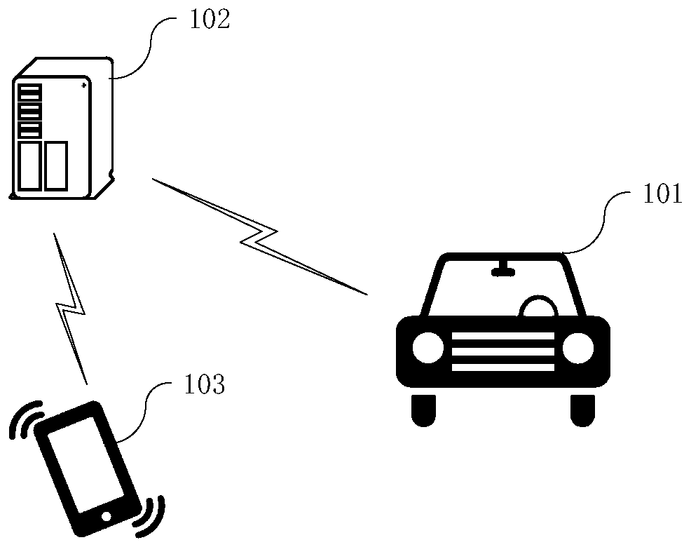 Method and system for parking, electronic equipment and storage medium