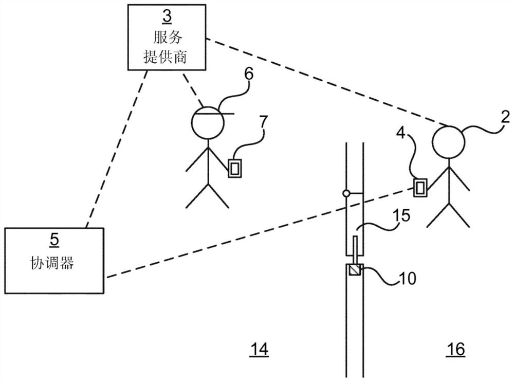 Provides access to locks through service consumer devices