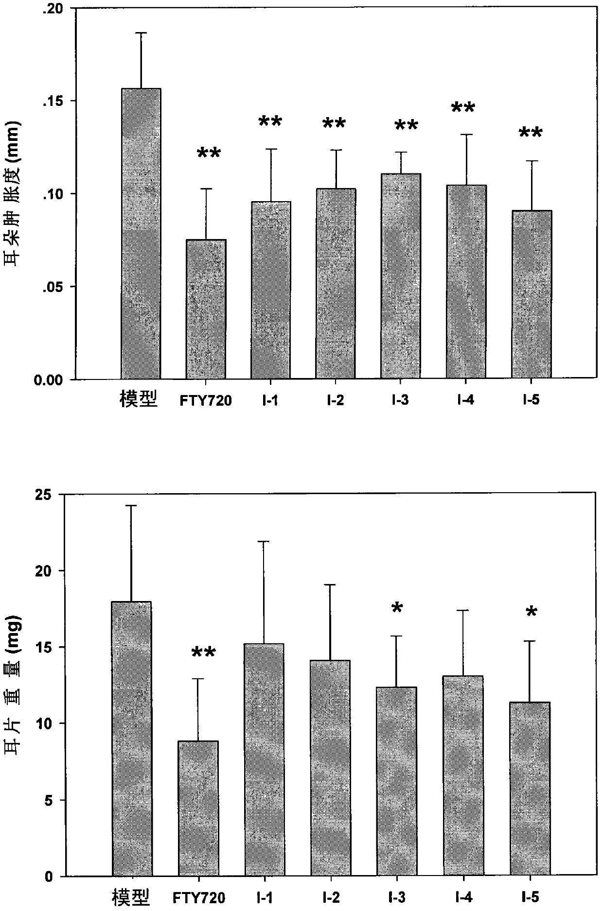 Immunomodulator and preparation method thereof as well as application thereof