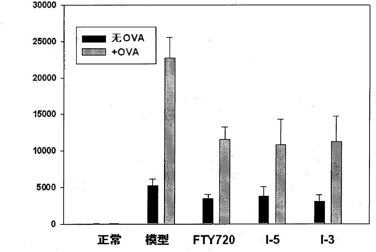 Immunomodulator and preparation method thereof as well as application thereof