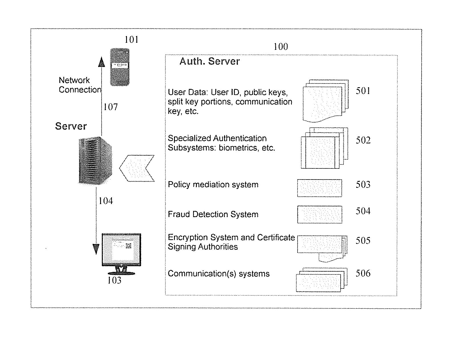 Secure authentication in a multi-party system
