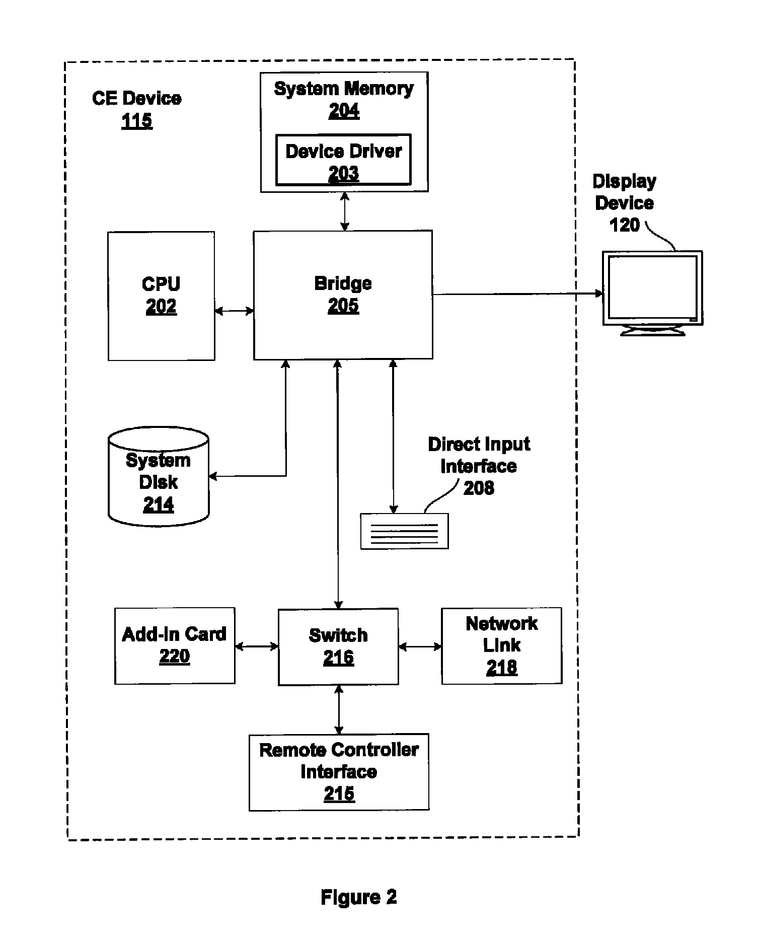 User interface for a remote control device