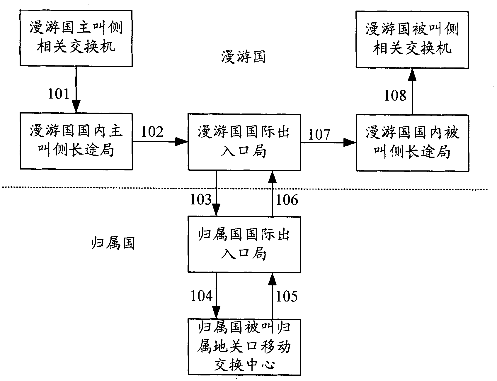 System and method for optimizing circuit via which the domestic roaming user calls foreign visited user