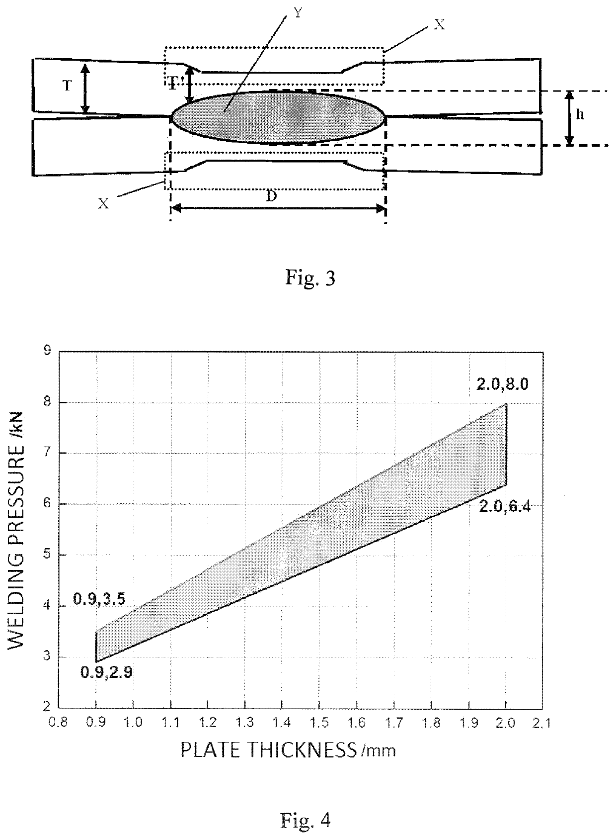 Method of resistance spot welding of galvanized high-strength steel with good joint performance