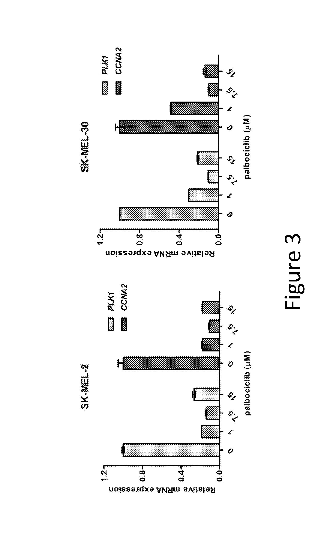 Compositions and methods for treating cdk4/6-mediated cancer