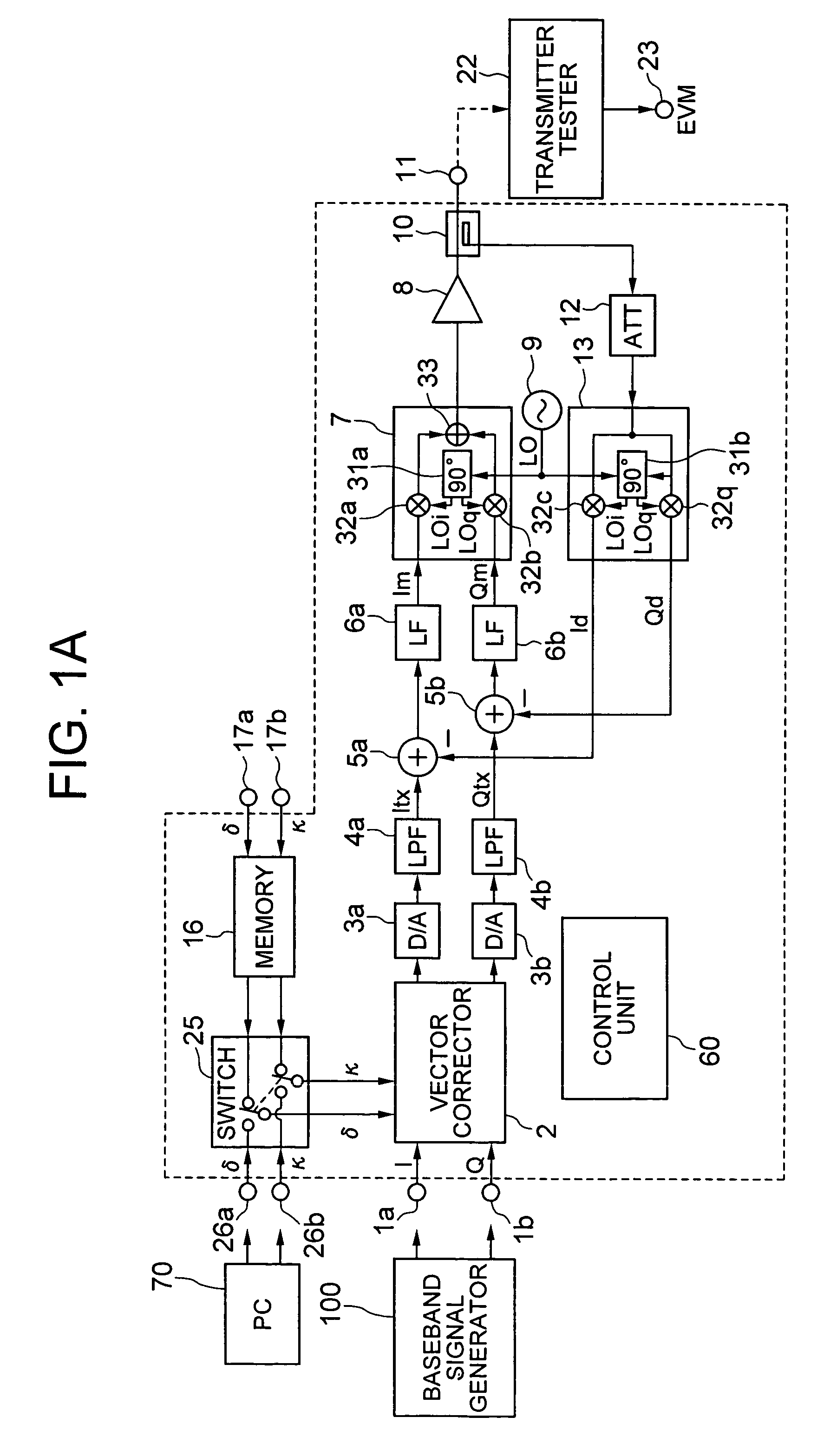 Negative feedback amplifier for transmitter, transmitter, and method of correcting error in the negative feedback amplifier