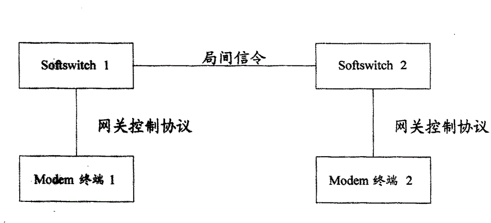 Voice, Modem and Fax full control method