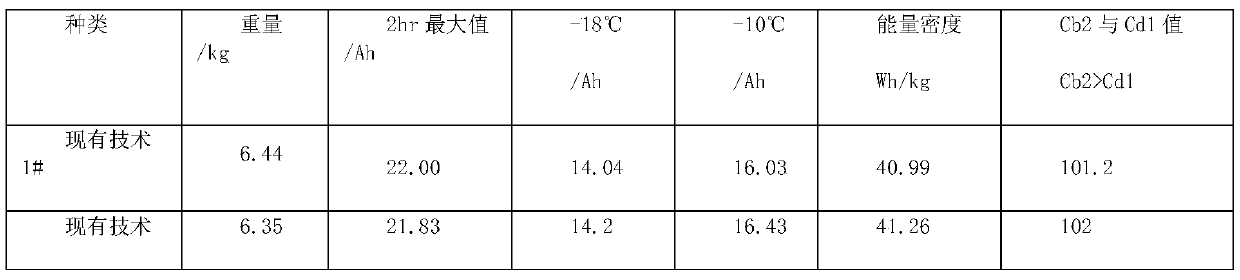 Low-temperature battery formation process