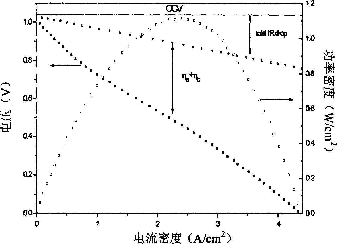 Method for preparing anode-support type yttrium oxide stable zirconium oxide electrolyte membrane