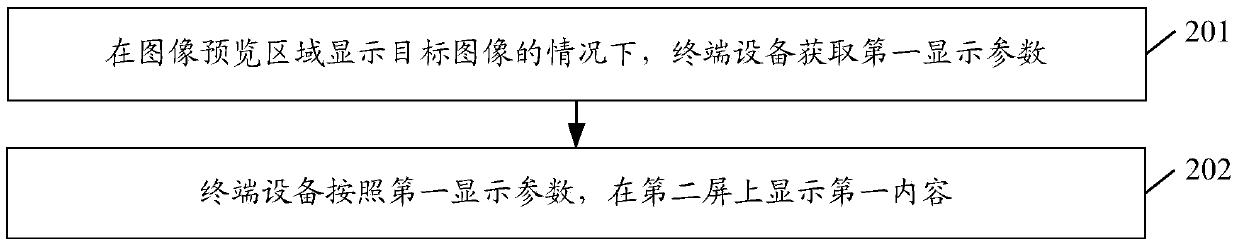 Screen light supplementing method and terminal equipment