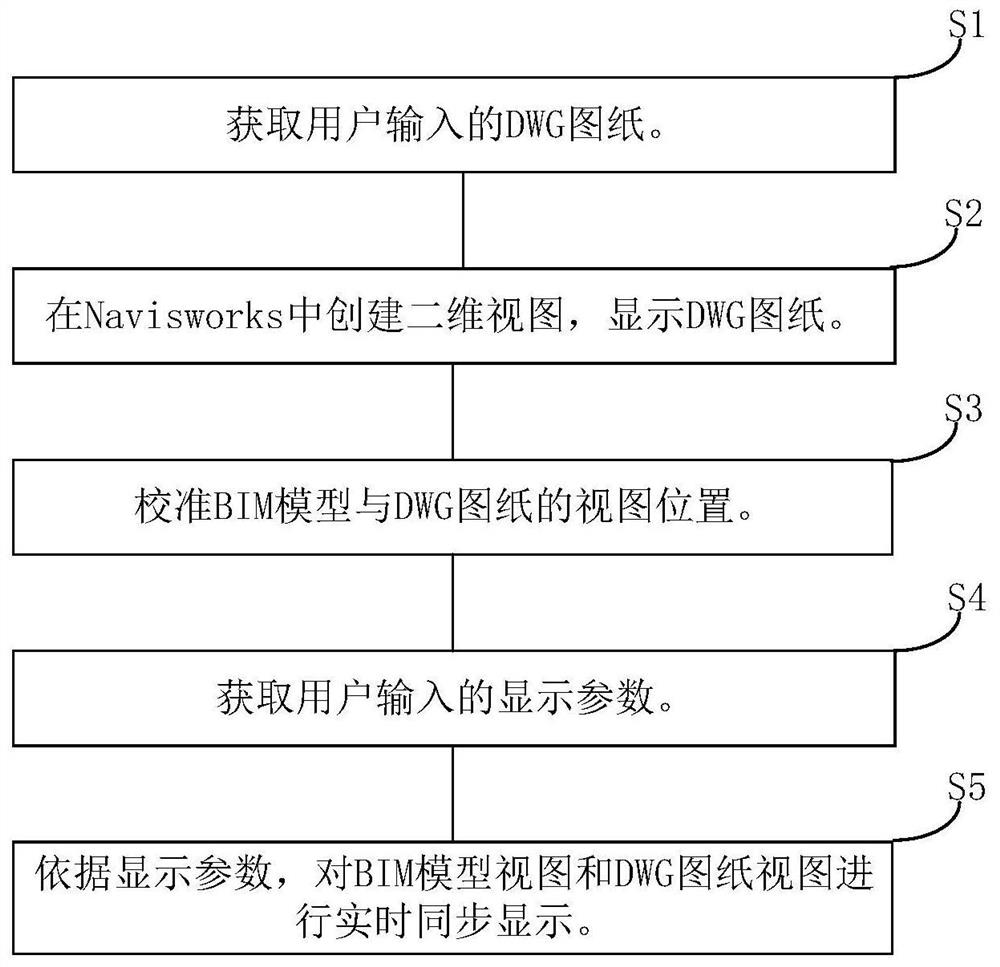 Navisworks-based model and drawing synchronous display method and device, equipment and medium