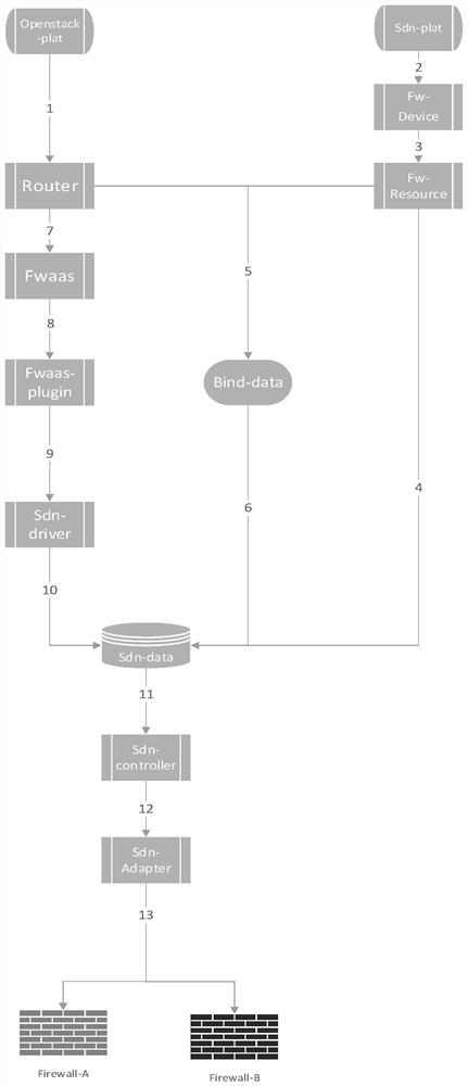 A method and device for implementing firewall management