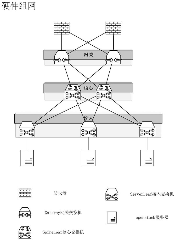 A method and device for implementing firewall management