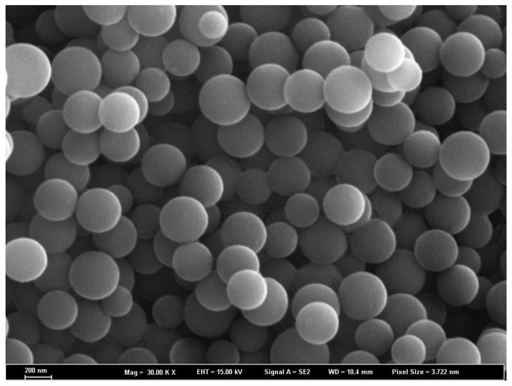 Large-interlayer-spacing monodisperse nano hard carbon material as well as synthesis method and application thereof