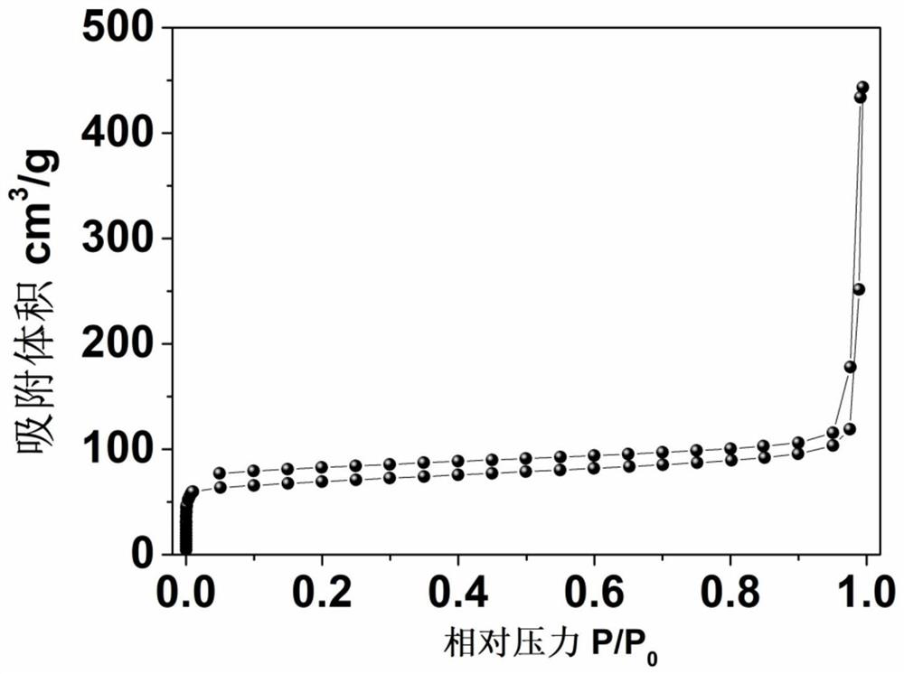 Large-interlayer-spacing monodisperse nano hard carbon material as well as synthesis method and application thereof