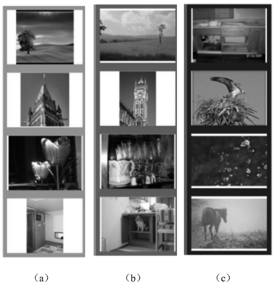 Hierarchical semantic description based image retrieving method
