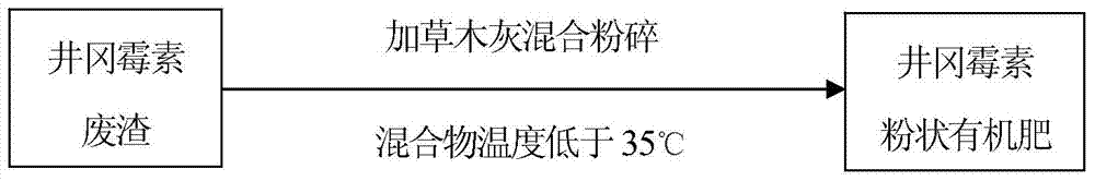 Compound microbial fertilizer with efficient disease prevention function and production method of compound microbial fertilizer
