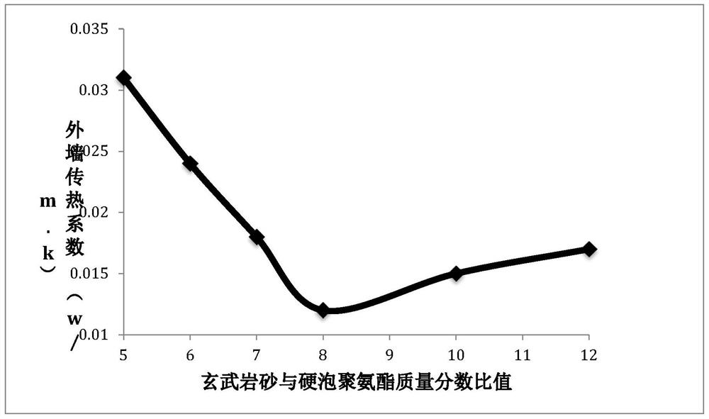 An inorganic wall thermal insulation material