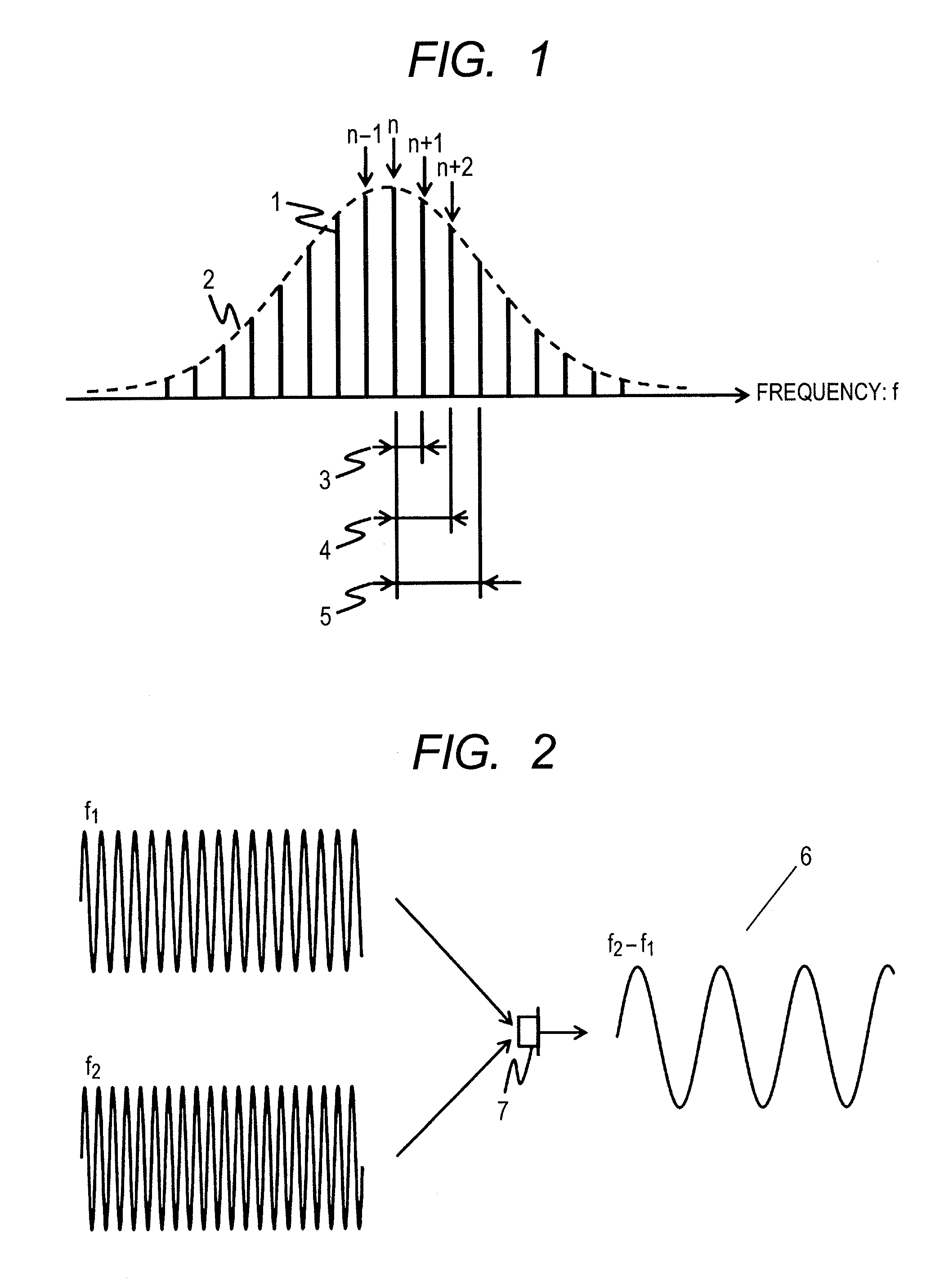 Distance Measuring Device and Distance Measuring Method