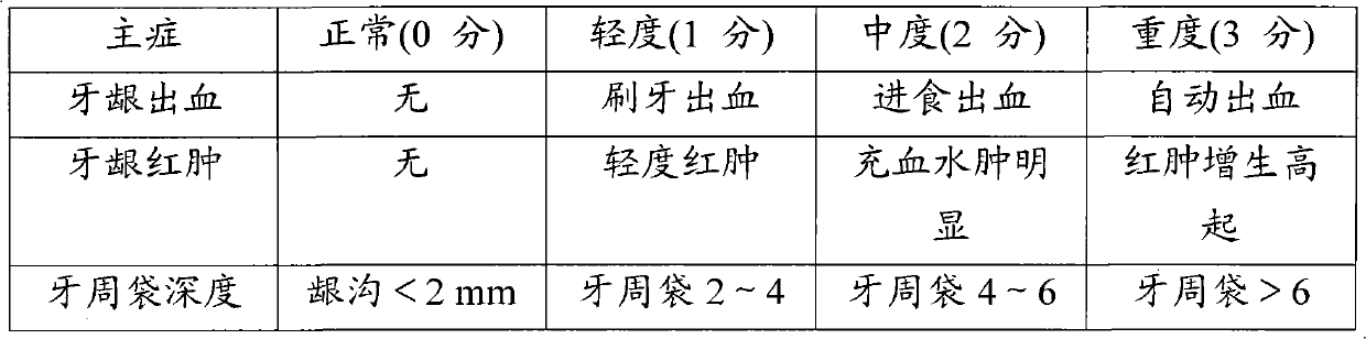 Traditional Chinese medicinal composition for treating paradentitis and preparation method thereof and toothpaste