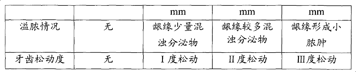 Traditional Chinese medicinal composition for treating paradentitis and preparation method thereof and toothpaste