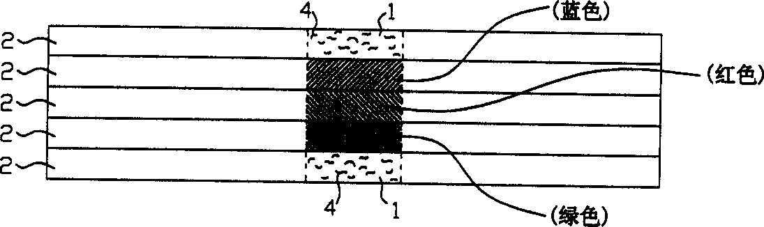 Anti-fake paper board iwth layer dyed area and its making process