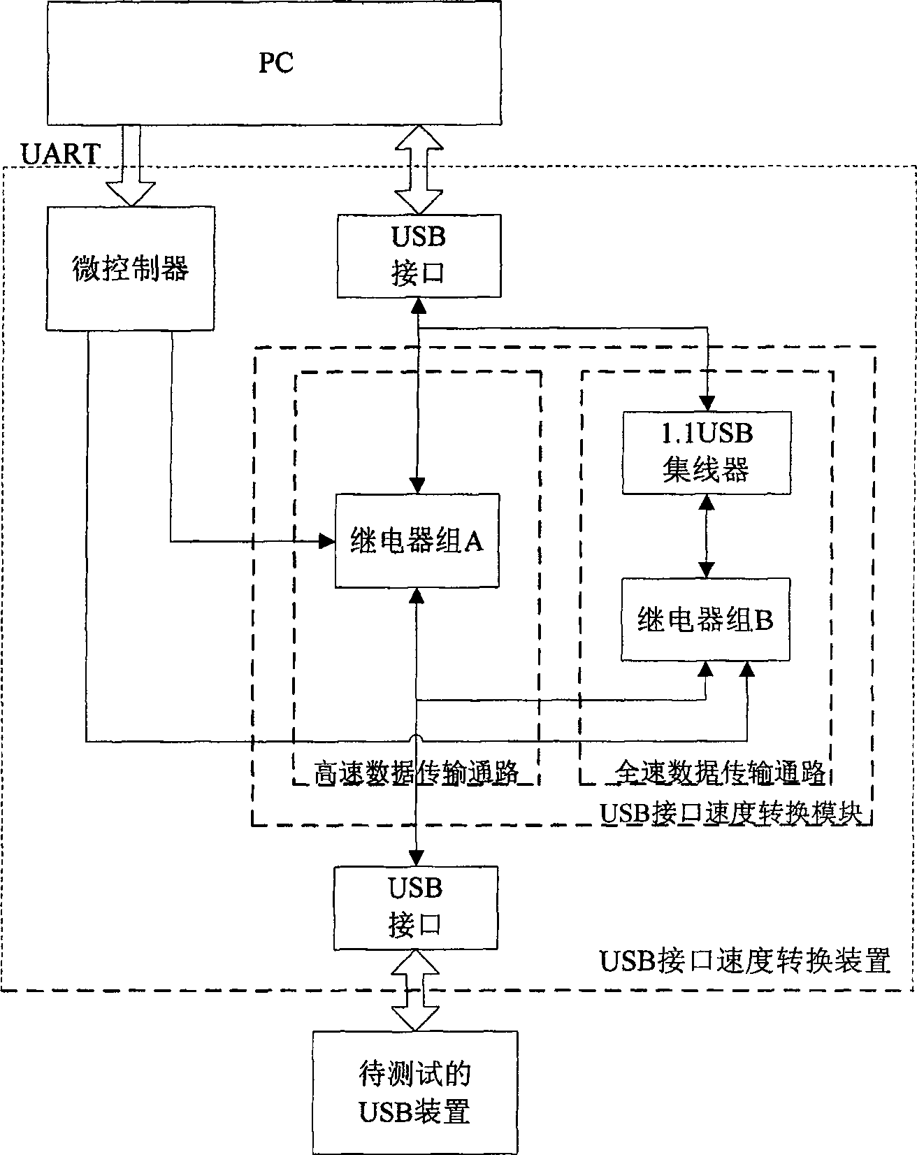 System for automatic testing USB compatibility