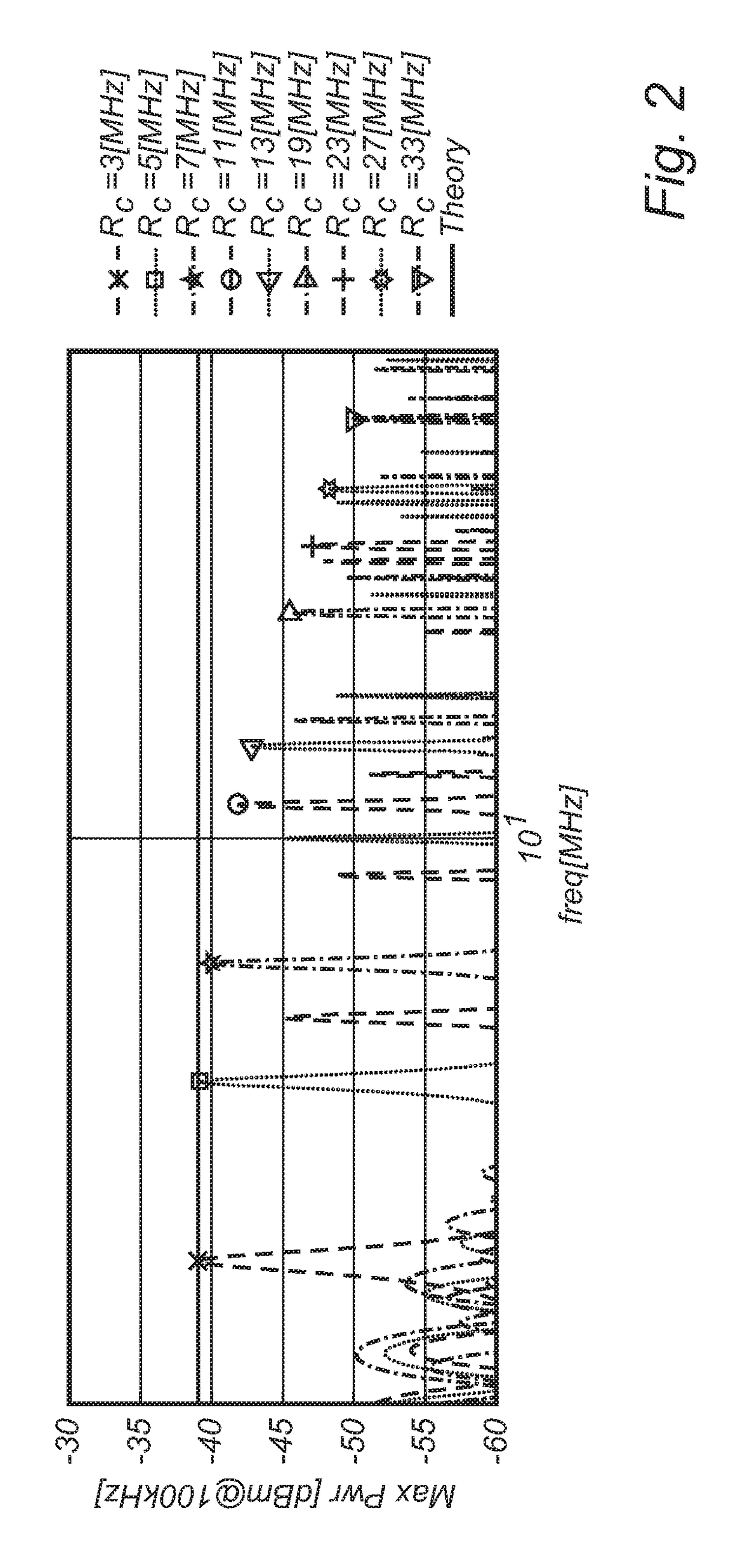 Methods and devices for ramping a switched capacitor power amplifier