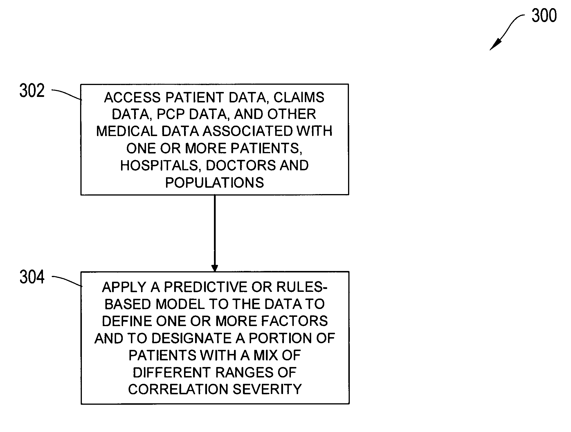 Systems and methods for analysis of healthcare provider performance