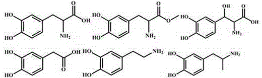 Preparation method of supported metal catalyst