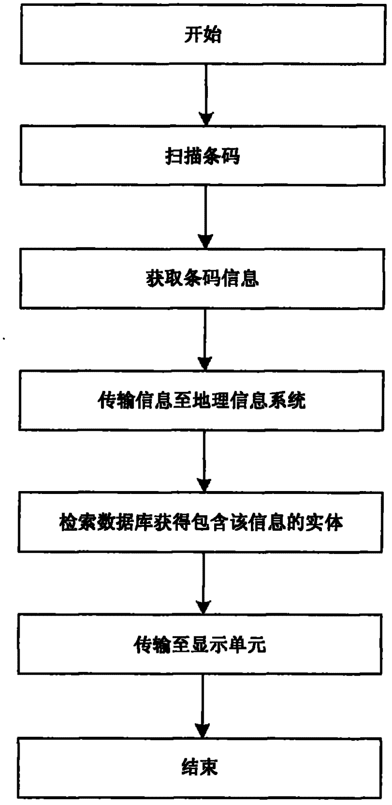 Positioning method and positioning system based on bar code identification technology and GIS (Geographic Information System) technology