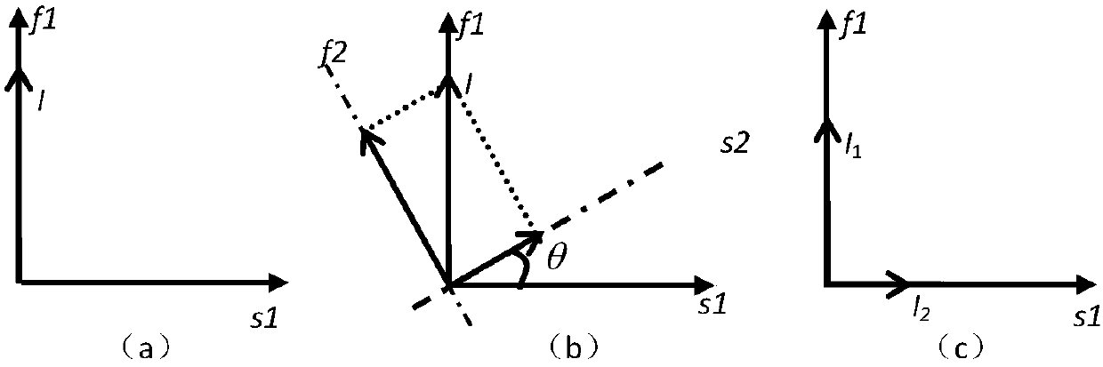 A calibration device for optical coherent polarization measurement and its dynamic range calibration method