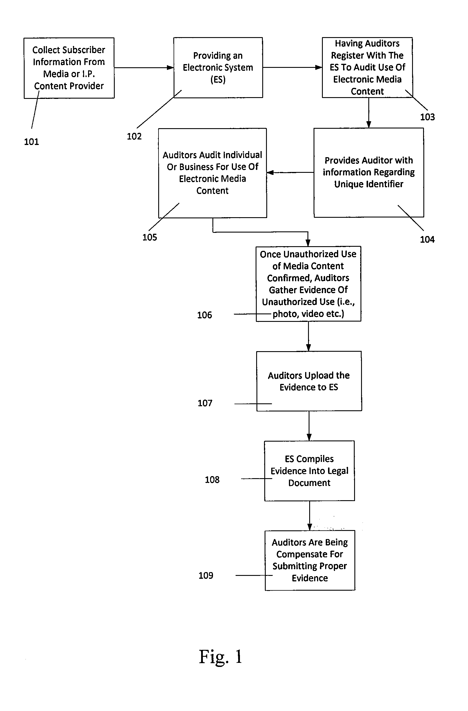 Methods and systems for detecting, verifying, preventing and correcting or resolving unauthorized use of electronic media content