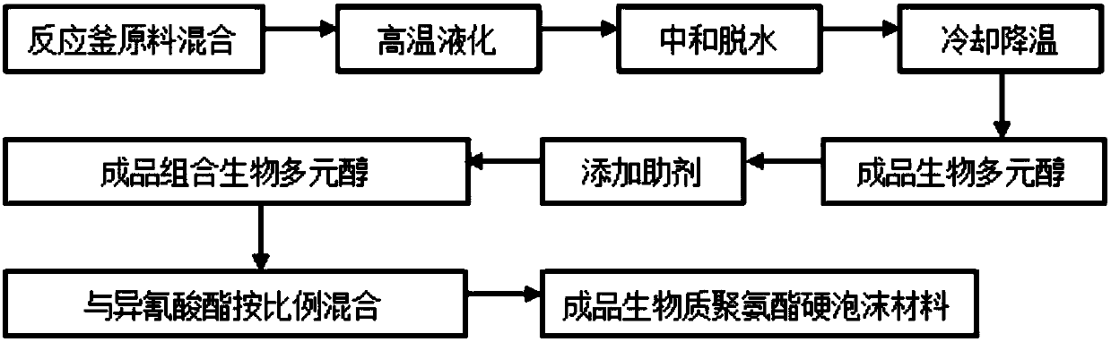 Preparation method for lightweight wall