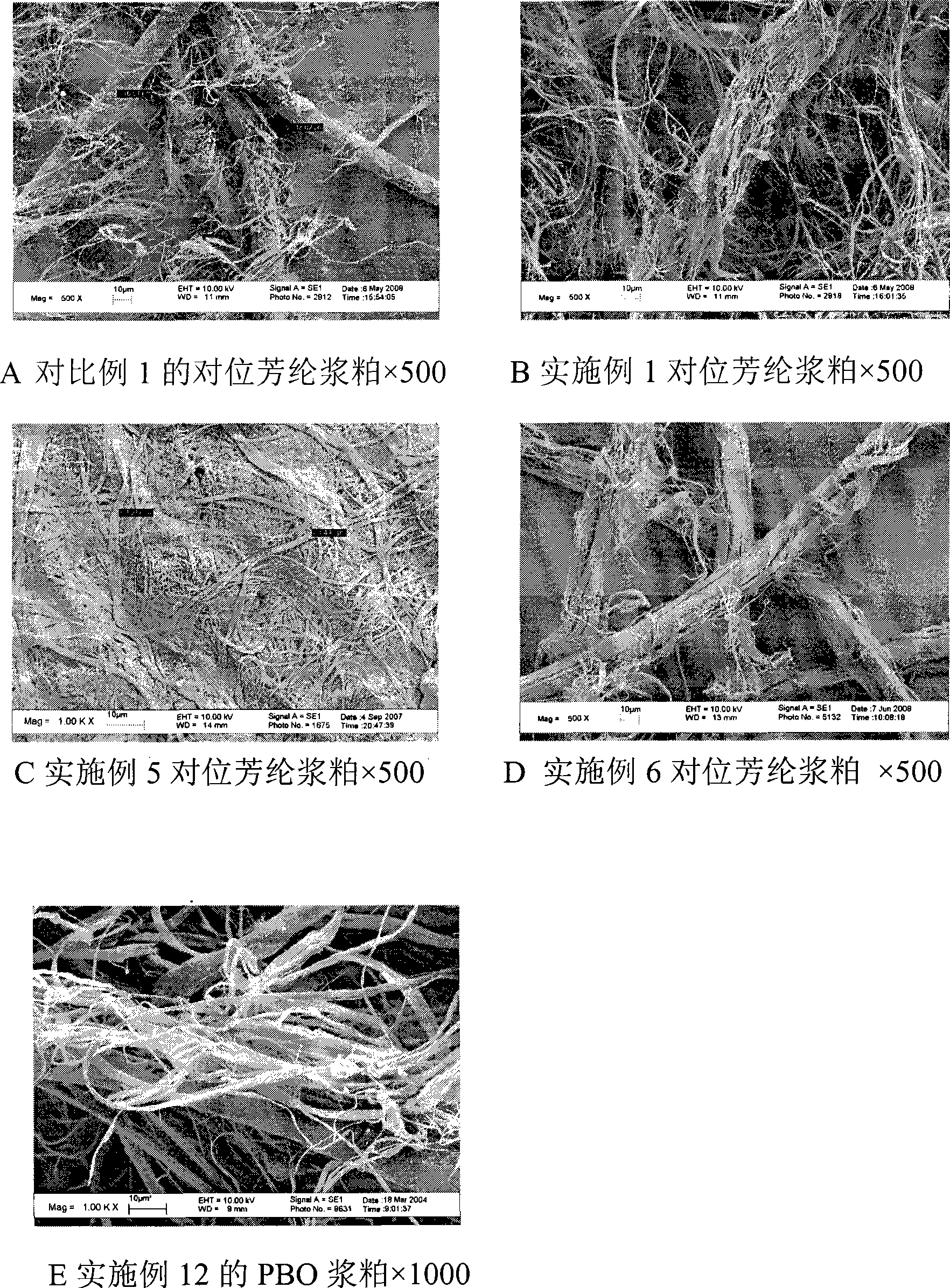 Fibrillation dissolving pulp, method for making same and applications