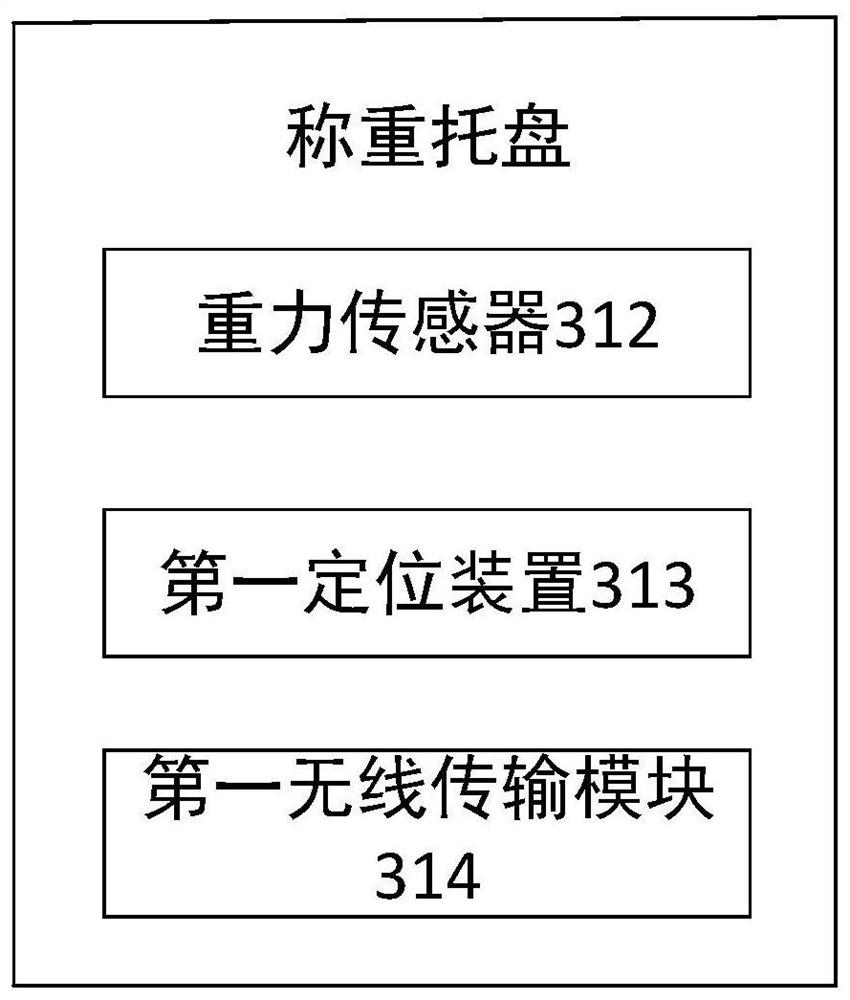 Waste mineral oil management and control system and method
