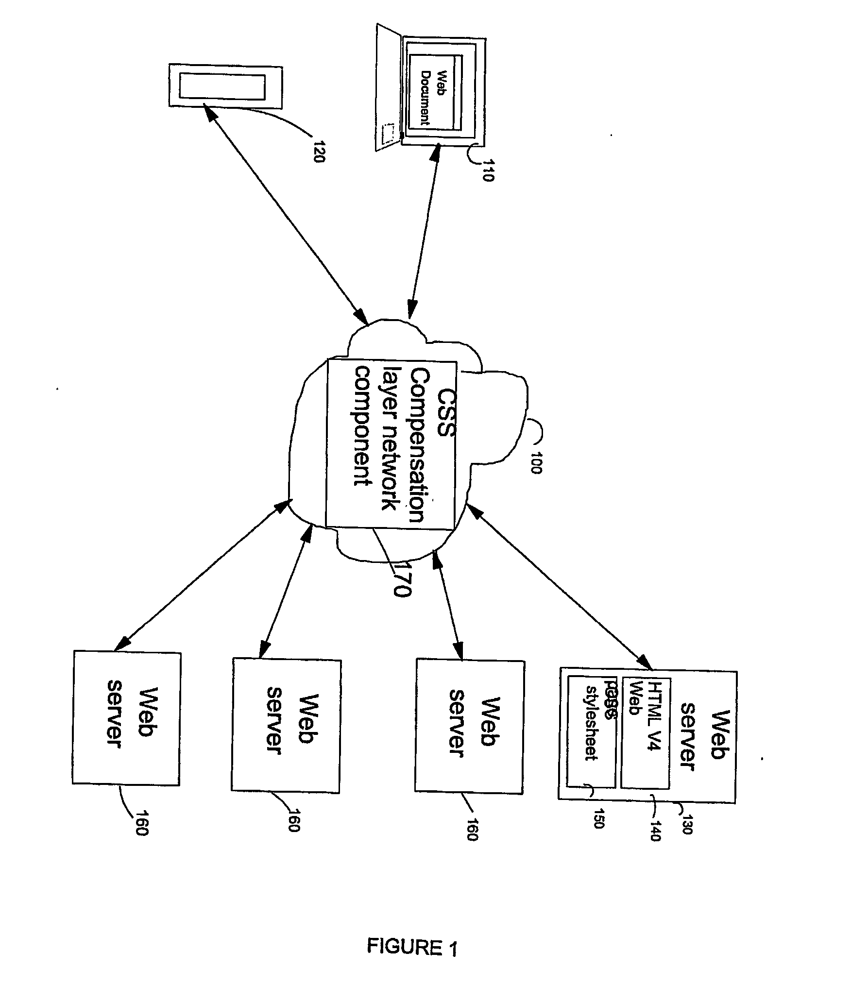 Method and system for improving presentation of html pages in web devices
