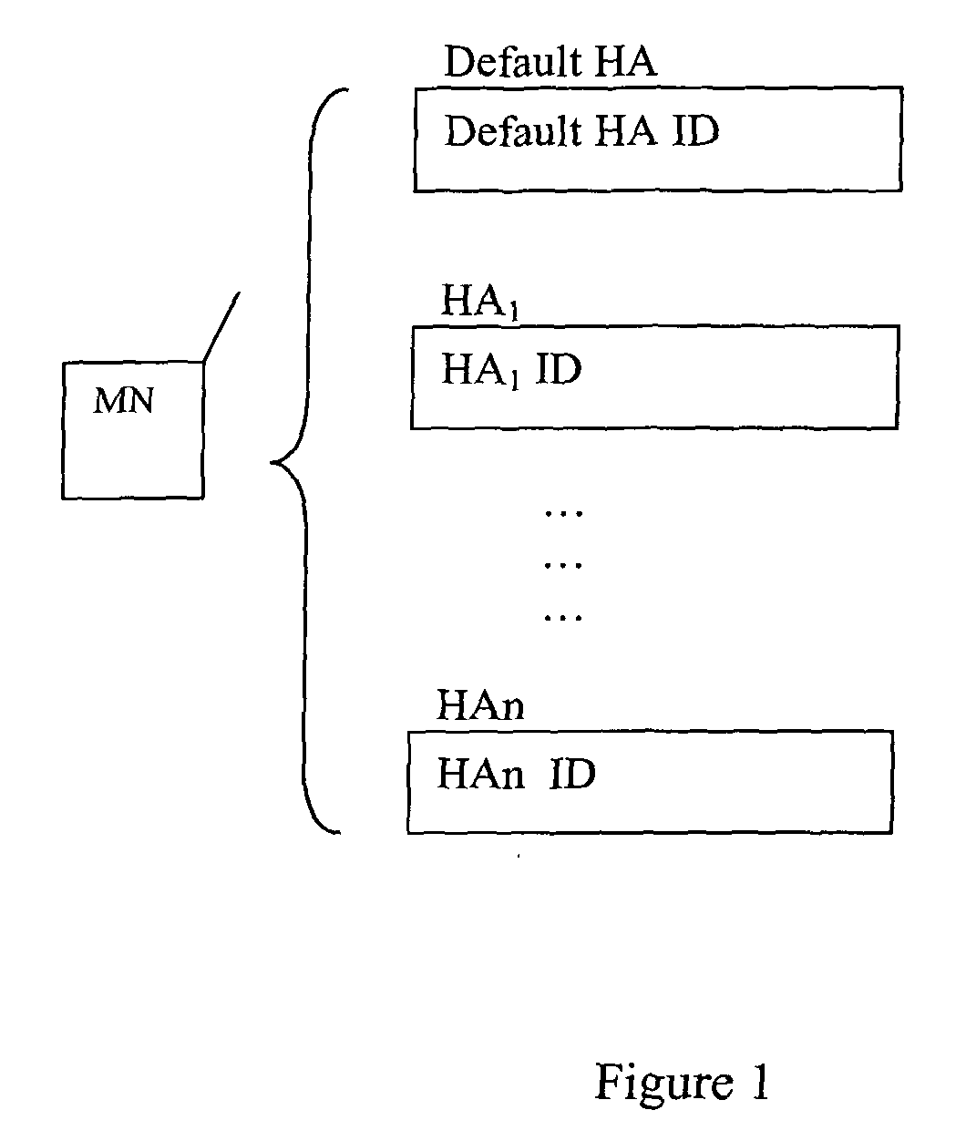 Method for home agent location