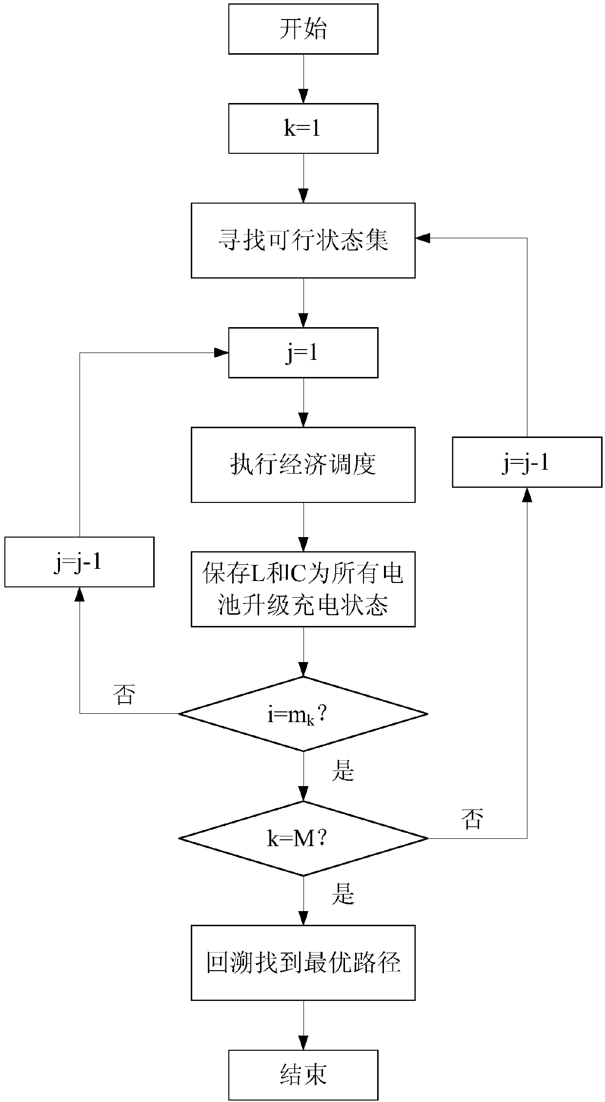 Scheduling method and device based on microgrid