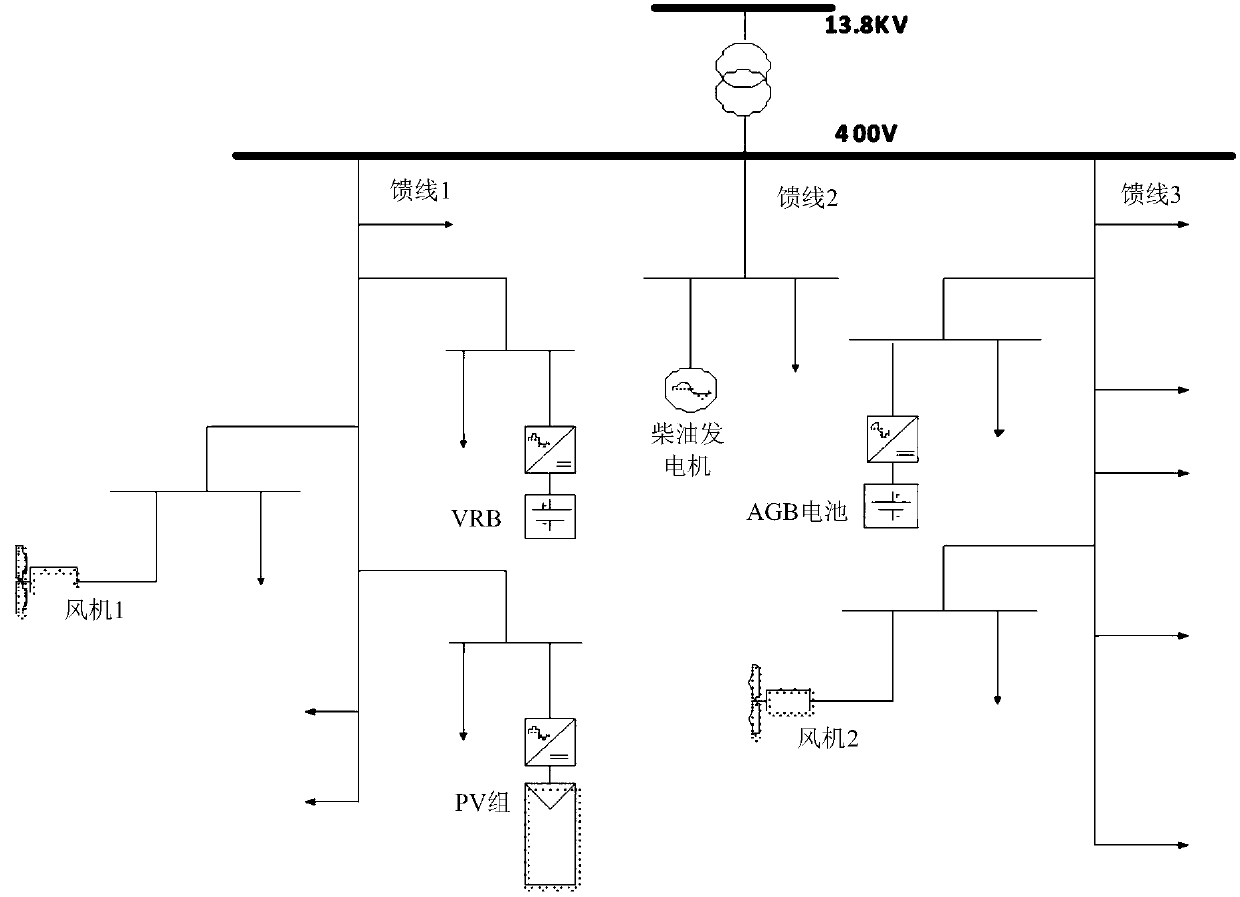 Scheduling method and device based on microgrid