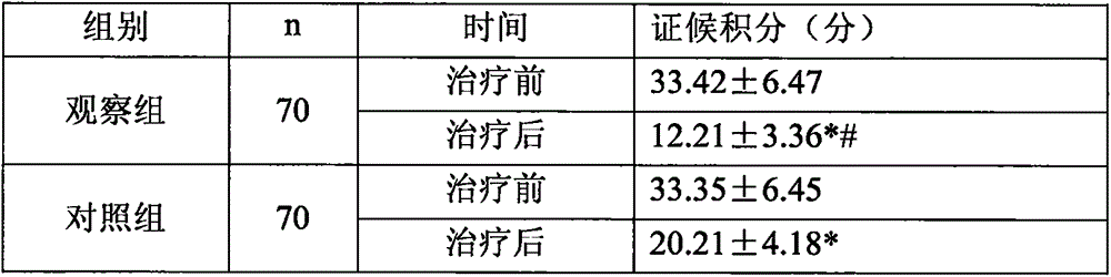 Heart nourishing and kidney regulating granule, preparation method thereof and application of particle