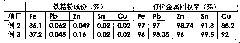 Comprehensive recovery method for smelted lead waste slag of blast furnace