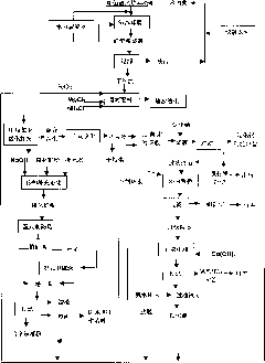 Comprehensive recovery method for smelted lead waste slag of blast furnace