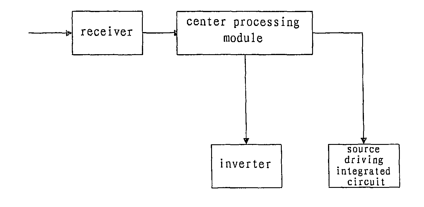 Processing device and processing method for high dynamic contrast of liquid crystal display device