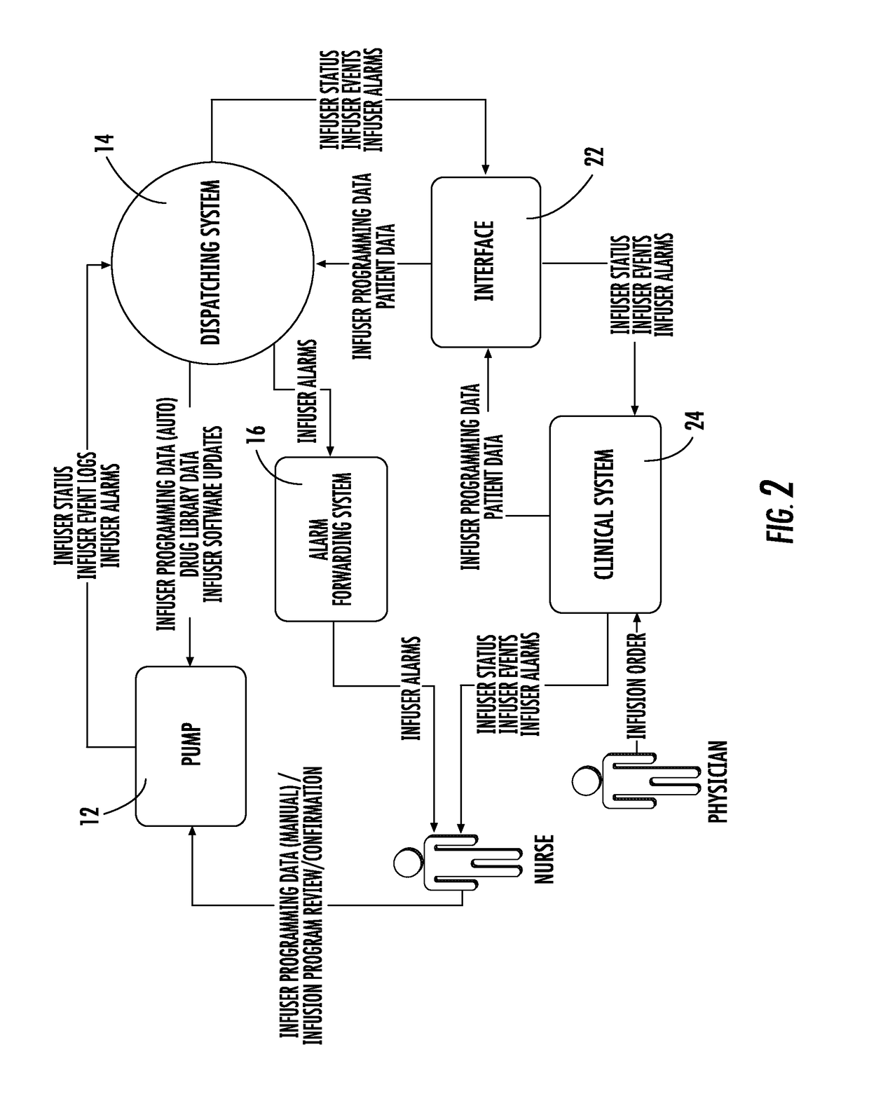 Patient care system with conditional alarm forwarding