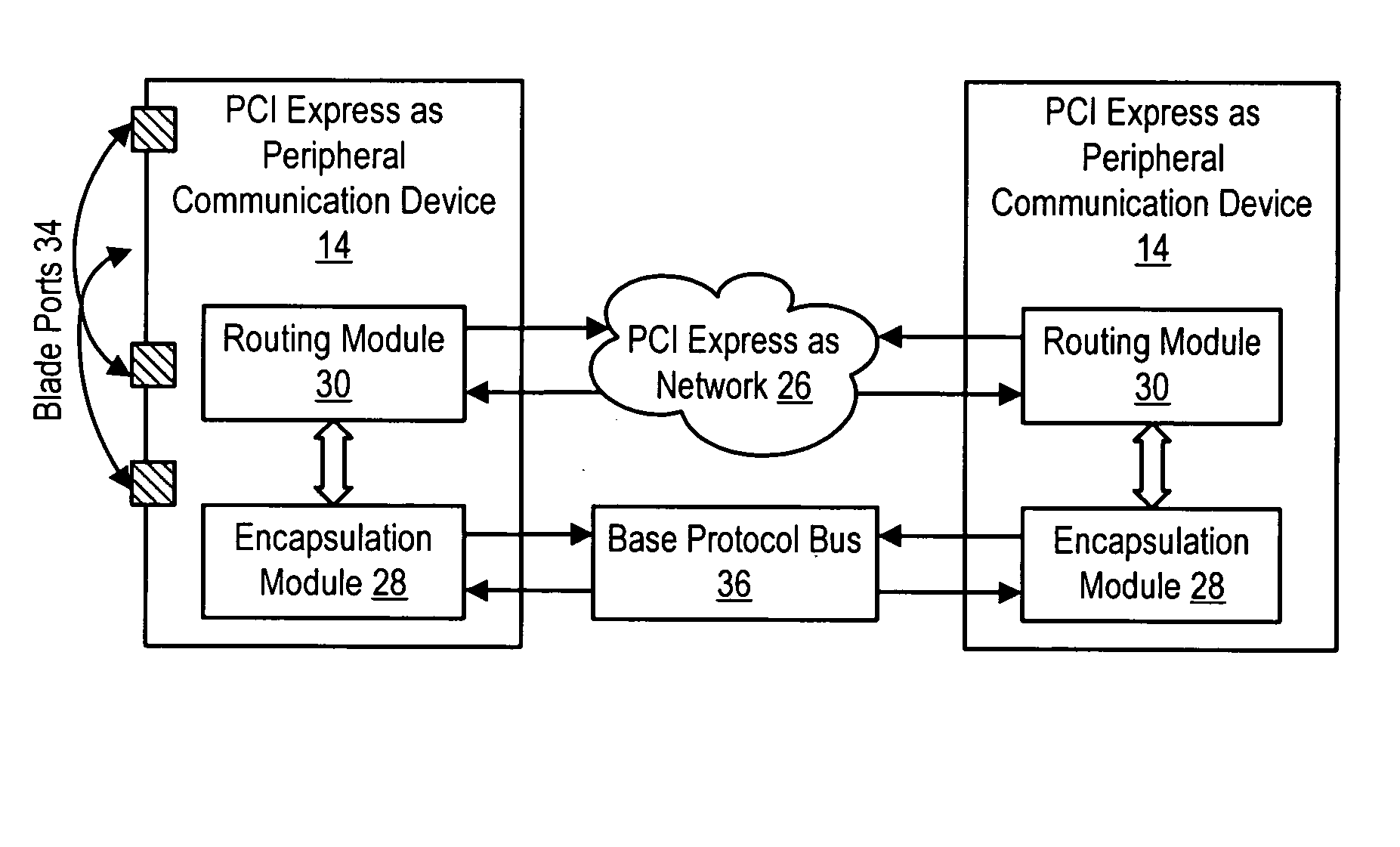 System and method for information handling system PCI express advanced switching