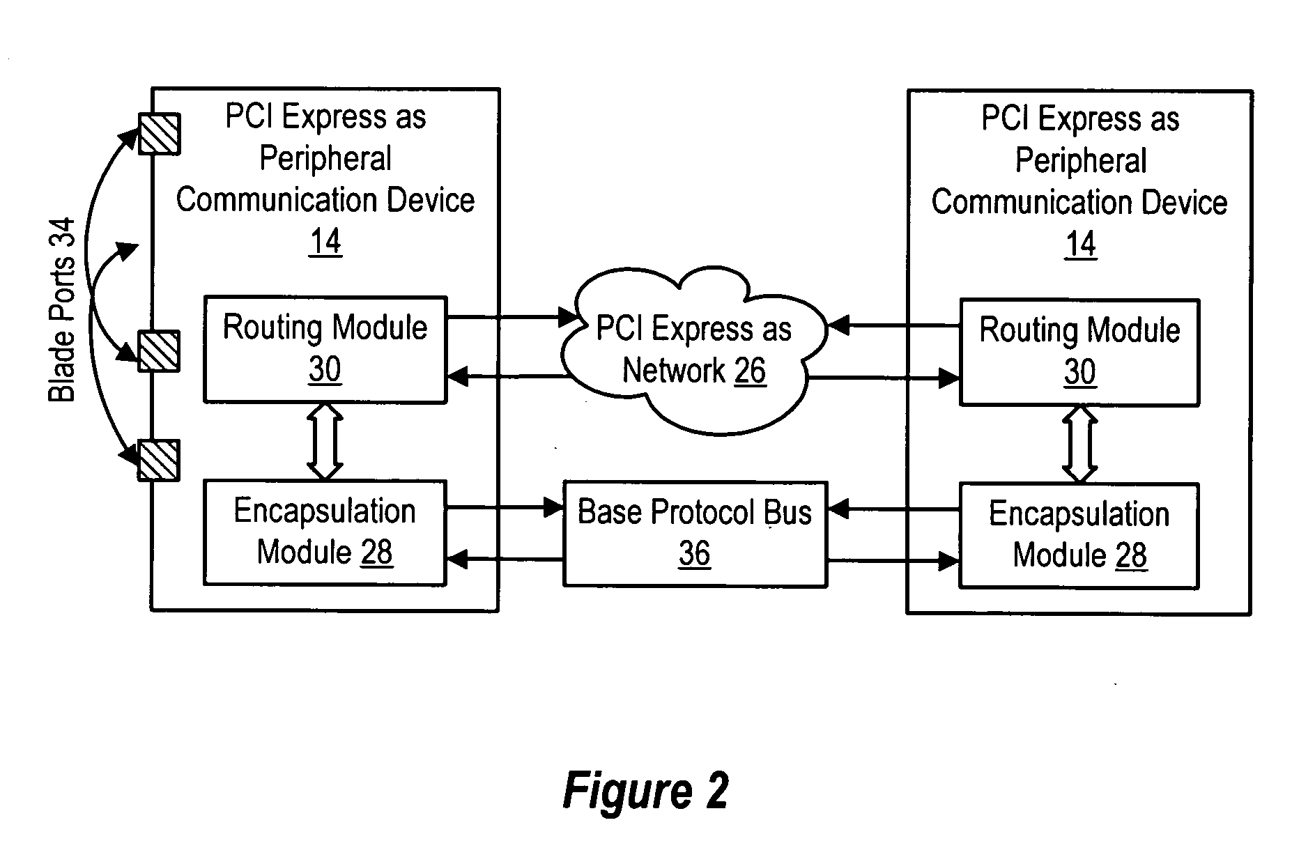 System and method for information handling system PCI express advanced switching