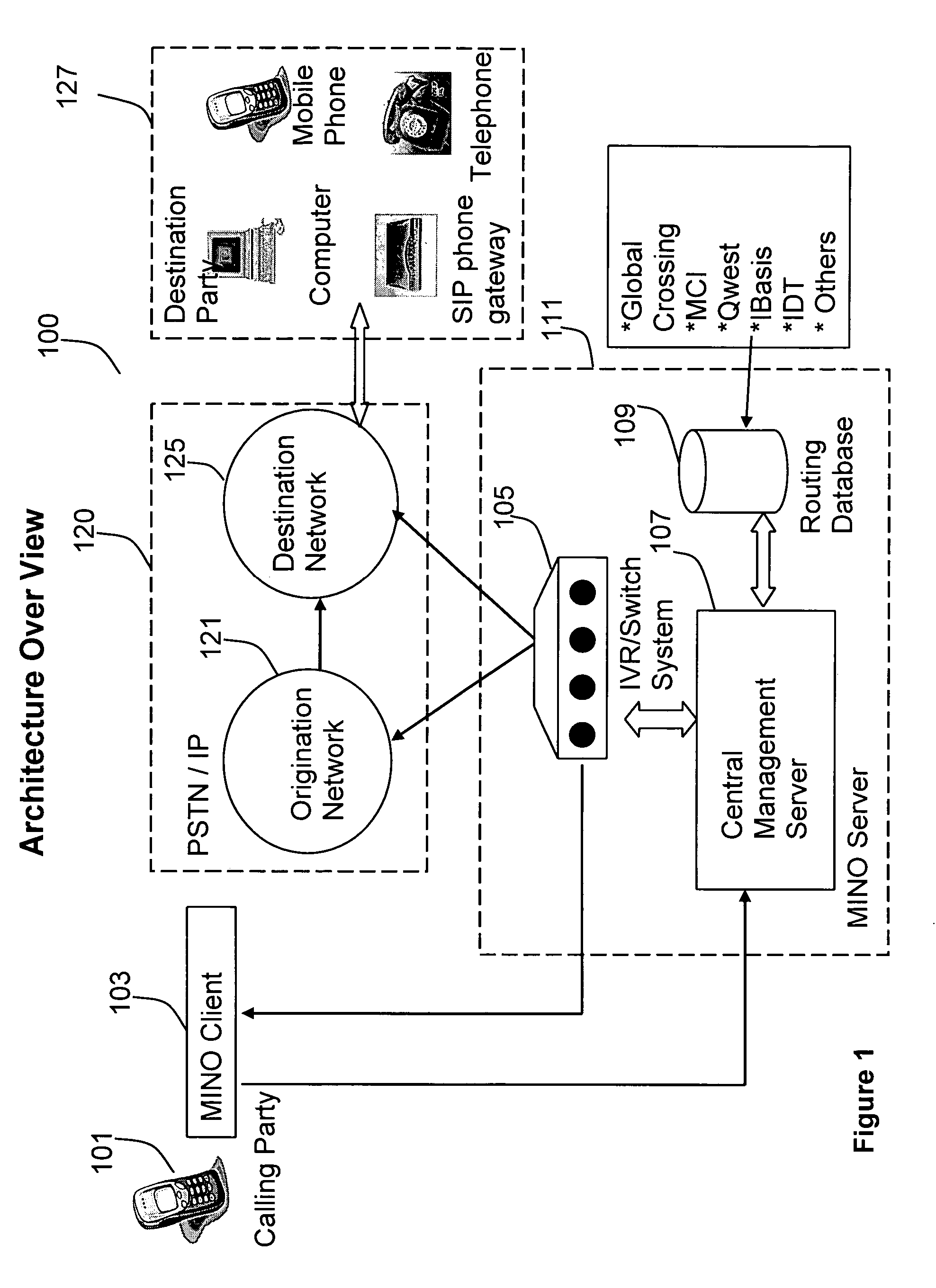 Method and system for least call routing for one or more telephone calls