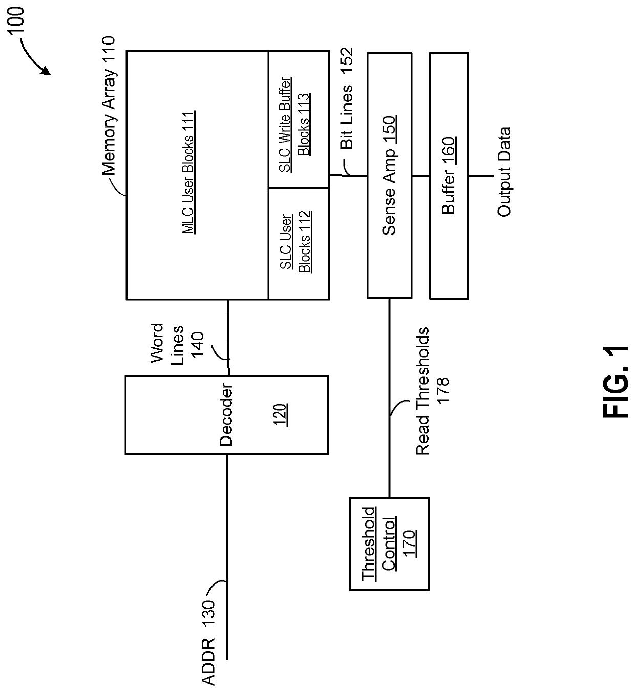 Wafer-yields and write-qos in flash-based solid state drives